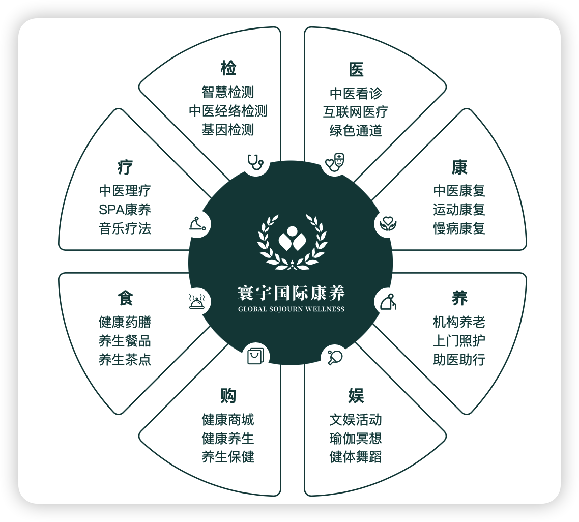 海南寰宇康养集团股份有限公司