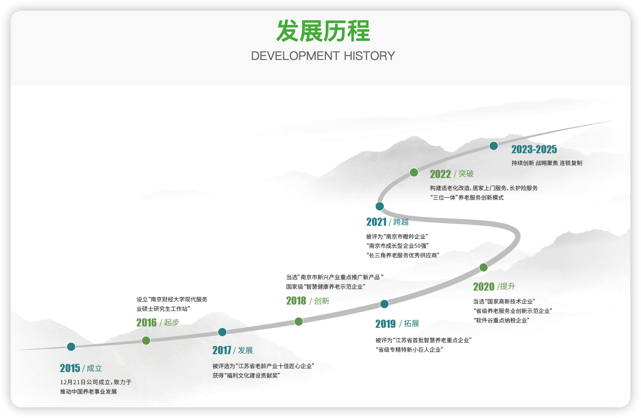 福康通养老产业集团
