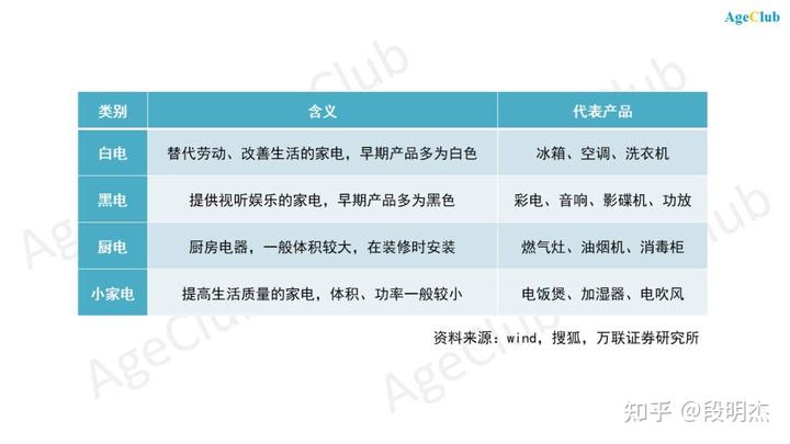 千亿老年家电市场亟待开发：美的/海尔/格力竞逐适老化，养老小家电蕴藏创新机会
