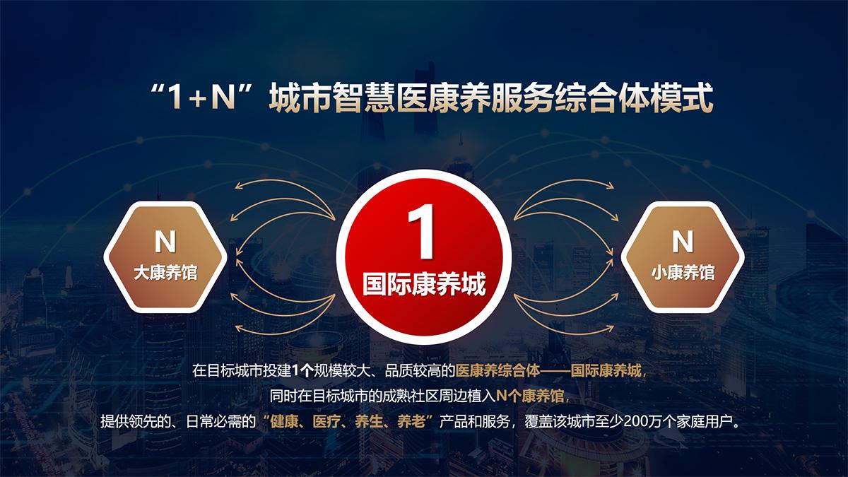 云信健康集团