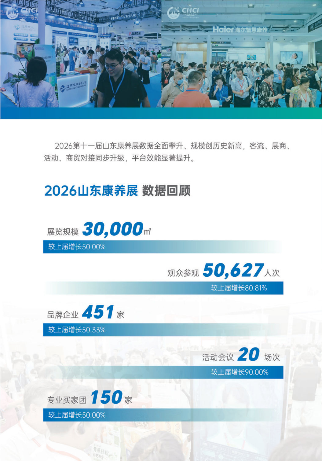 2027 第十二届山东（青岛）国际康养产业博览会