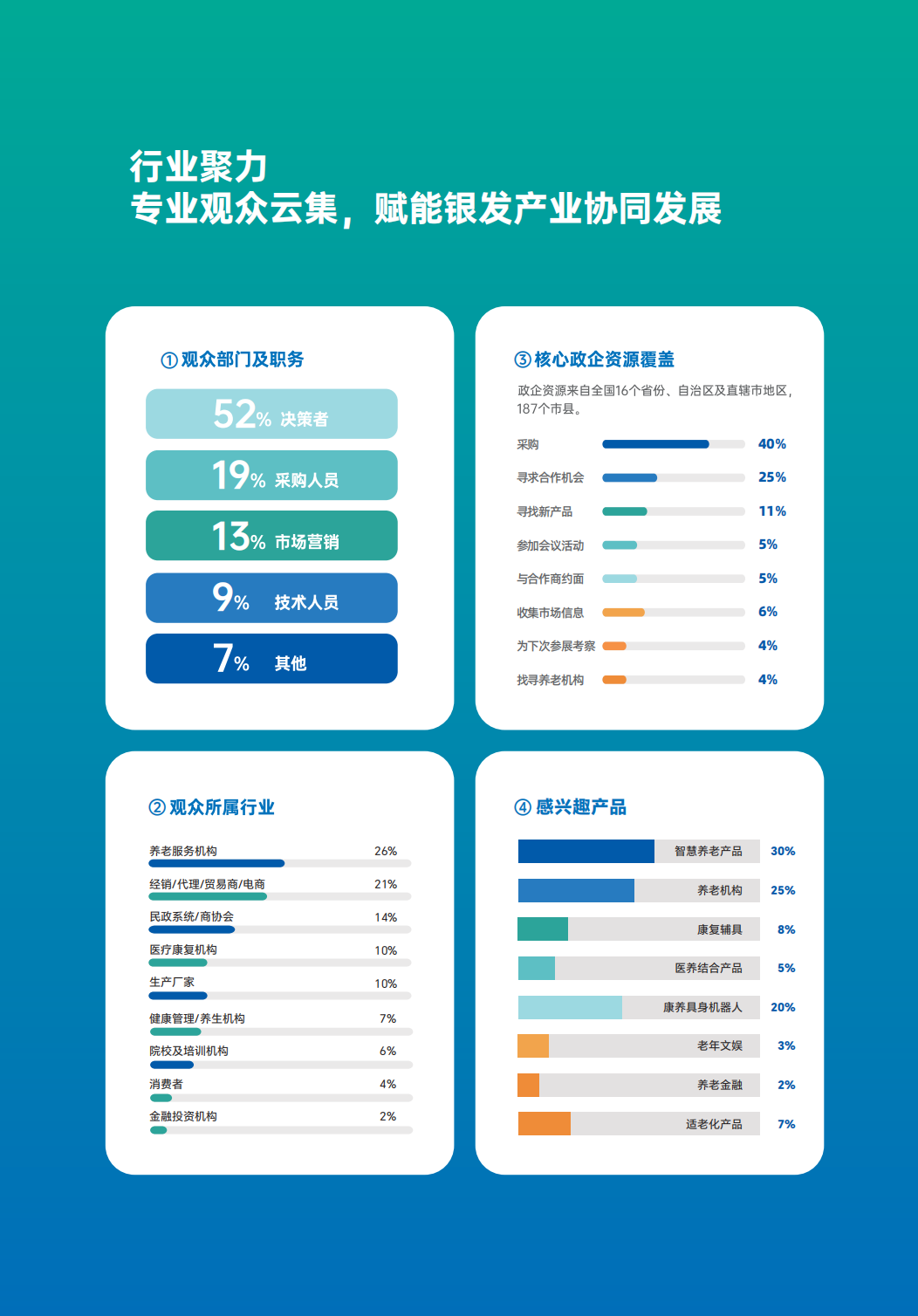 2027 第十二届山东（青岛）国际康养产业博览会